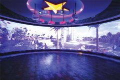 沉浸式投影系統組成